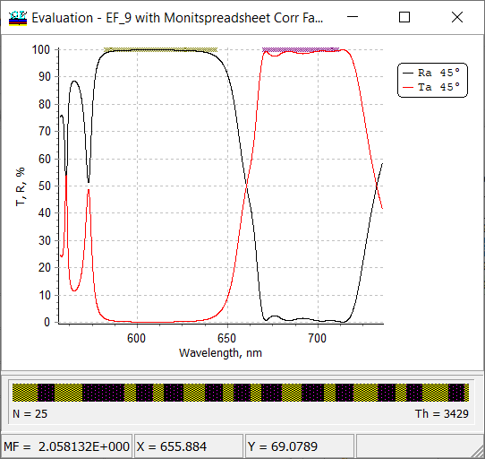 edge filter spectral properties
