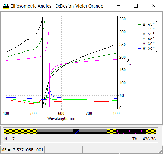 evaluation ellipsometric angles