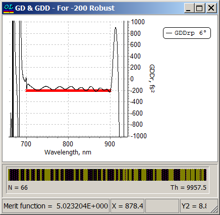 robust chirped mirror