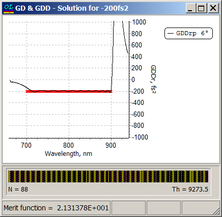 group delay dispersion