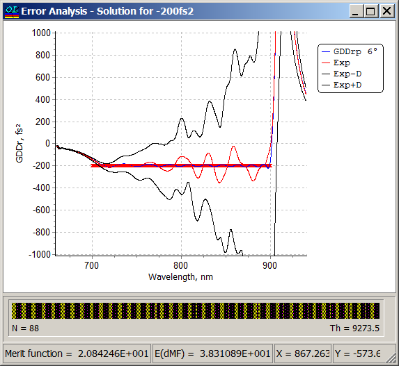 error analysis chirp mirror