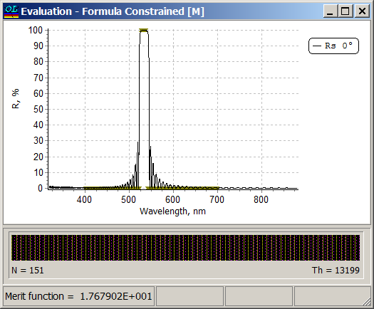apodization reflectance