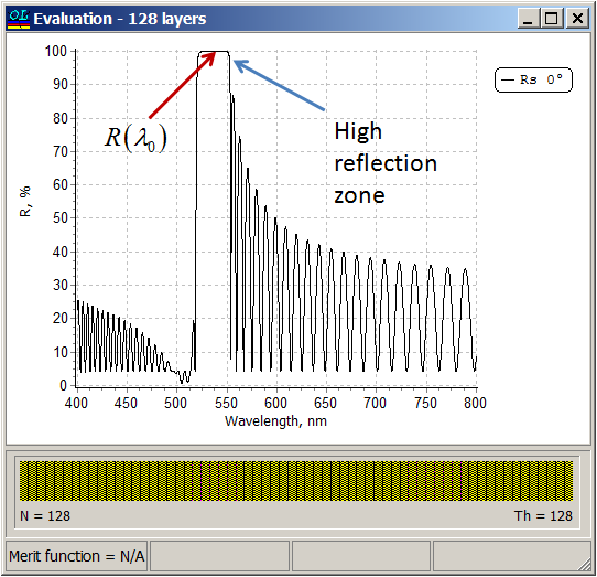 Notch Filter reflectance