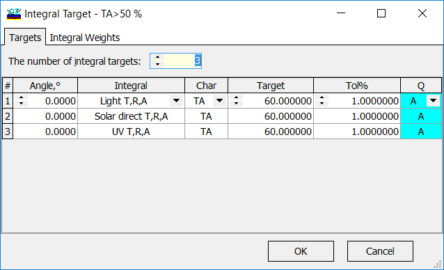 IntegralTargets Values