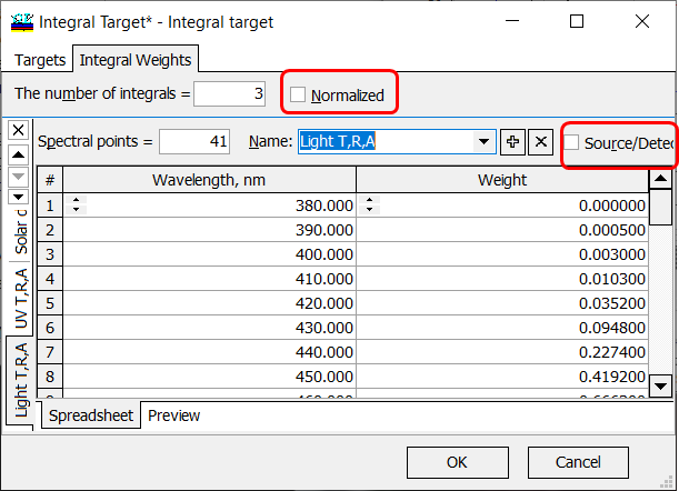 integral over spectral range