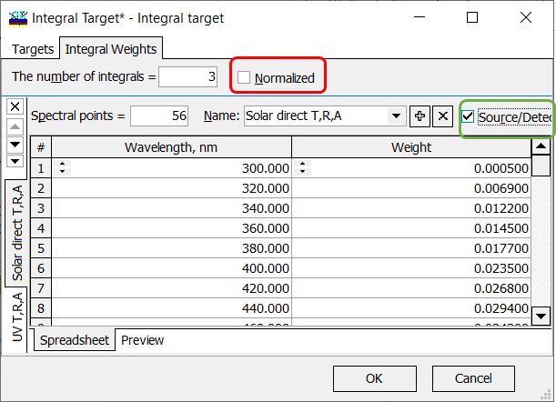 integral transmittance