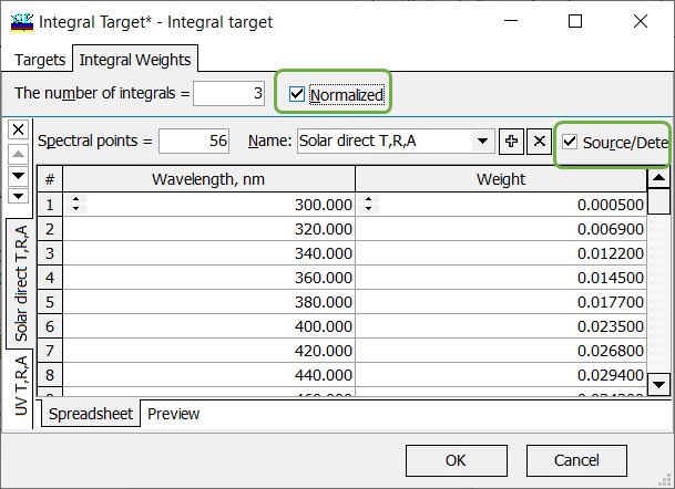 multilayers integral