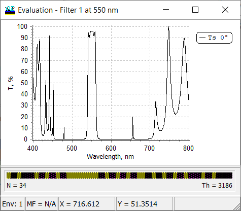 filter at 550 nm